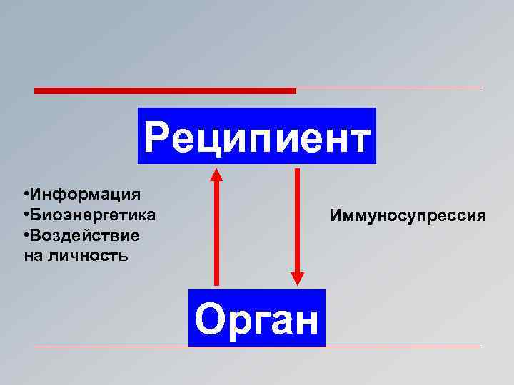 Реципиент • Информация • Биоэнергетика • Воздействие на личность Иммуносупрессия Орган 