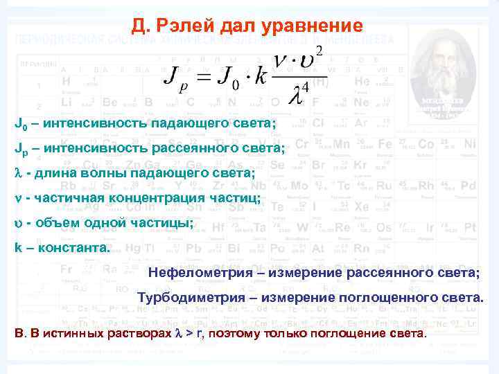 Интенсивность падающего света