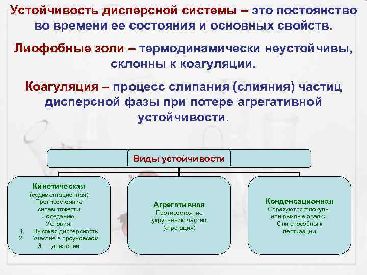 Структурно механические свойства дисперсных систем