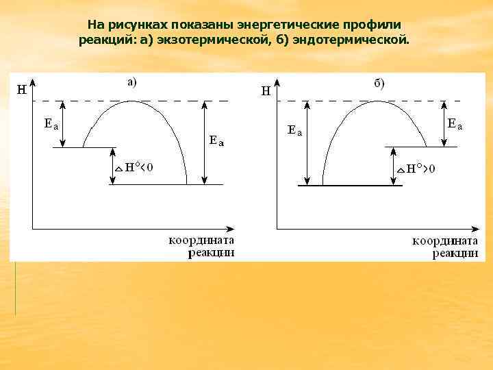 На рисунках показаны энергетические профили реакций: а) экзотермической, б) эндотермической. 