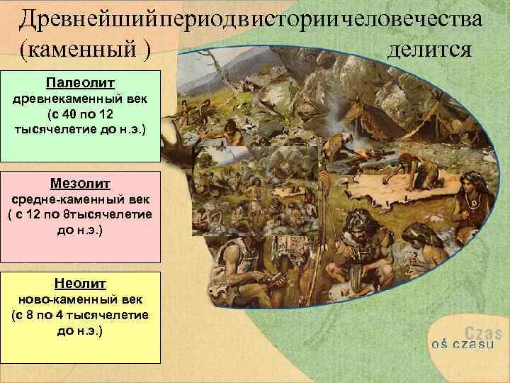 Древнейший период в истории человечества (каменный ) делится Палеолит древнекаменный век (с 40 по
