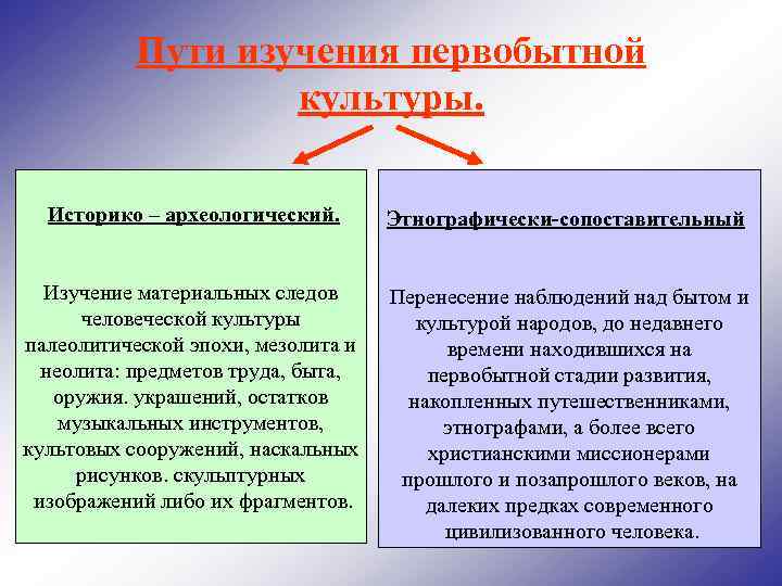 Пути изучения первобытной культуры. Историко – археологический. Этнографически-сопоставительный Изучение материальных следов человеческой культуры палеолитической