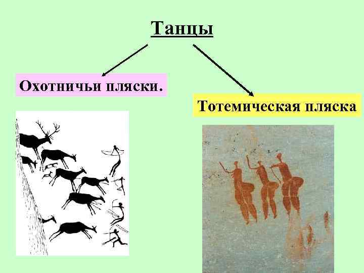 Танцы Охотничьи пляски. Тотемическая пляска 