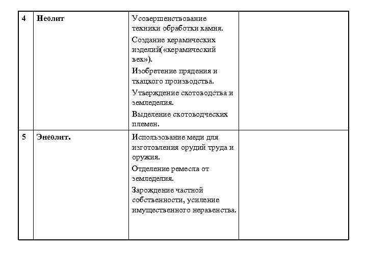 4 Неолит Усовершенствование техники обработки камня. Создание керамических изделий( «керамический век» ). Изобретение прядения