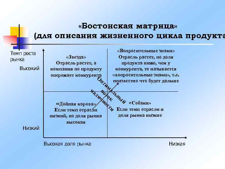 Модели тренинга