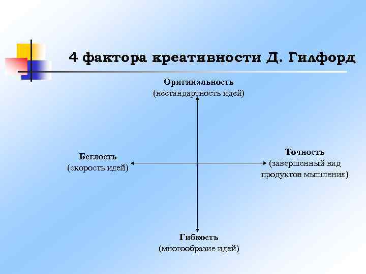 4 фактора креативности Д. Гилфорд Оригинальность (нестандартность идей) Точность (завершенный вид продуктов мышления) Беглость