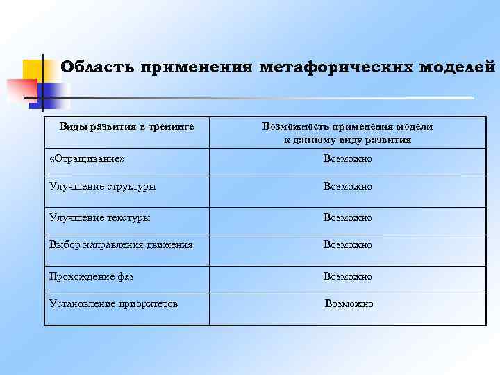 Модели тренинга