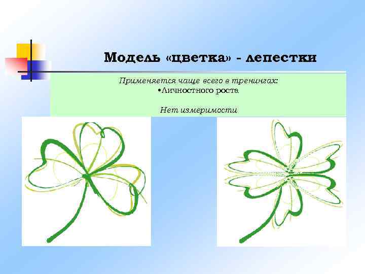 Модель «цветка» - лепестки Применяется чаще всего в тренингах: • Личностного роста Нет измеримости