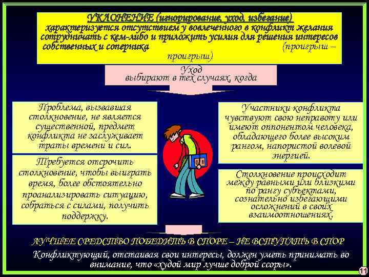 УКЛОНЕНИЕ (игнорирование, уход, избегание) характеризуется отсутствием у вовлеченного в конфликт желания сотрудничать с кем-либо