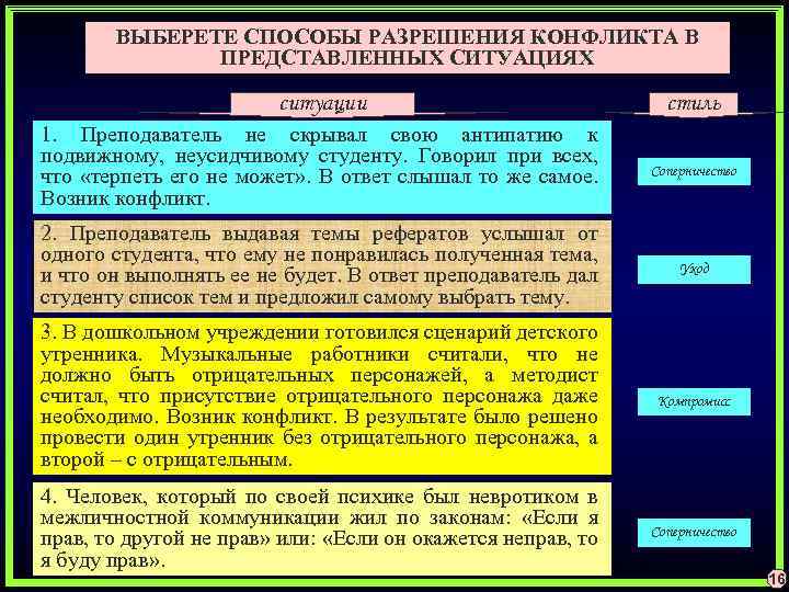 ВЫБЕРЕТЕ СПОСОБЫ РАЗРЕШЕНИЯ КОНФЛИКТА В ПРЕДСТАВЛЕННЫХ СИТУАЦИЯХ ситуации стиль 1. Преподаватель не скрывал свою