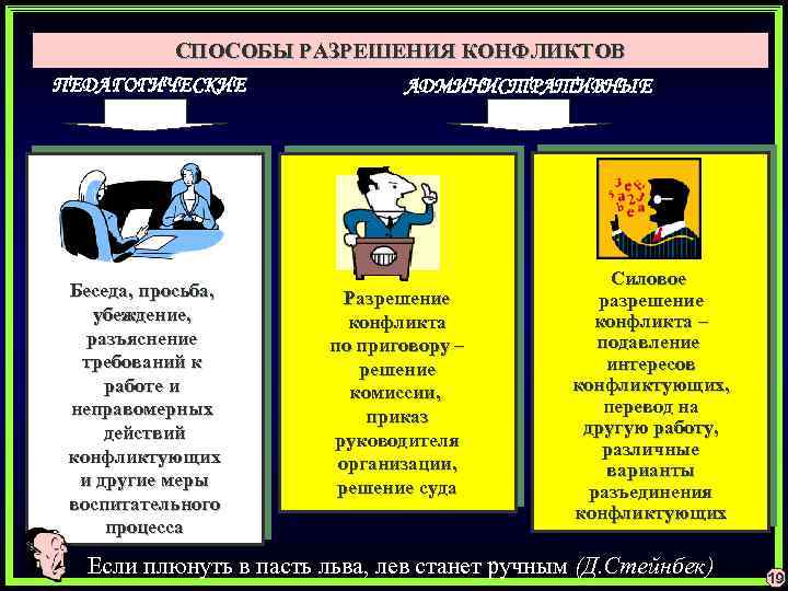 СПОСОБЫ РАЗРЕШЕНИЯ КОНФЛИКТОВ ПЕДАГОГИЧЕСКИЕ АДМИНИСТРАТИВНЫЕ Беседа, просьба, убеждение, разъяснение требований к работе и неправомерных