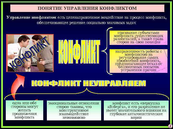 ПОНЯТИЕ УПРАВЛЕНИЯ КОНФЛИКТОМ Управление конфликтом есть целенаправленное воздействие на процесс конфликта, обеспечивающее решение социально