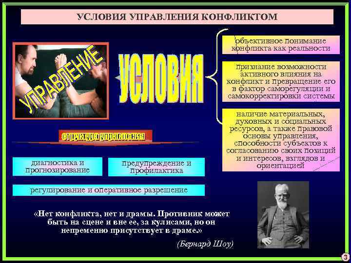 УСЛОВИЯ УПРАВЛЕНИЯ КОНФЛИКТОМ объективное понимание конфликта как реальности признание возможности активного влияния на конфликт