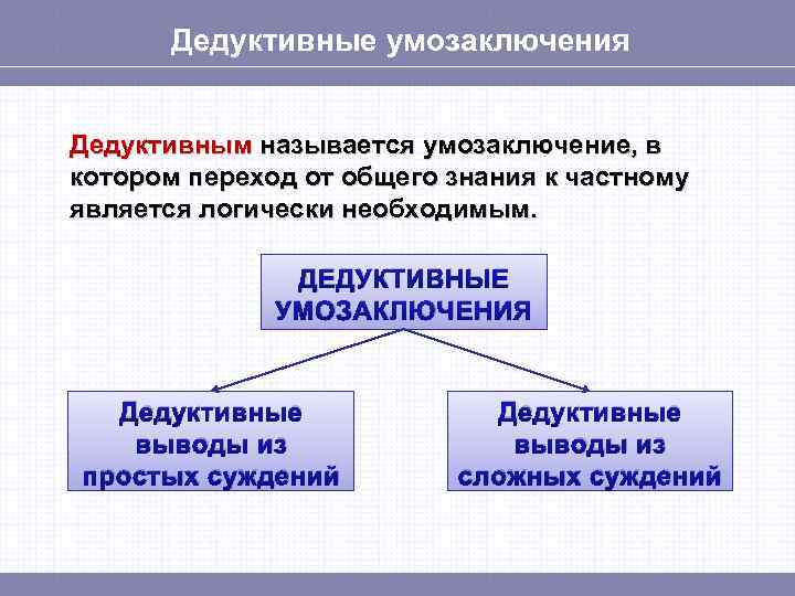 Название сложного умозаключения выраженного в логической схеме