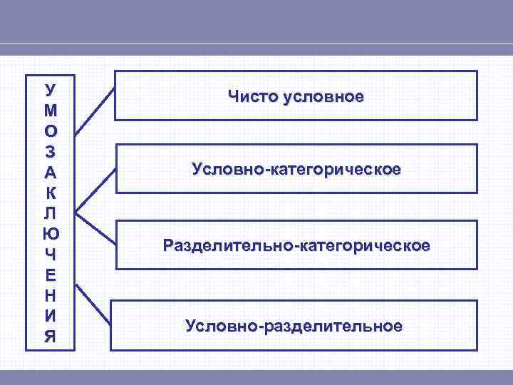 У М О З А К Л Ю Ч Е Н И Я Чисто