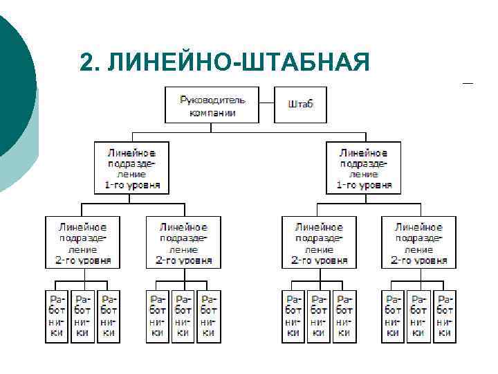 Линейная схема пример