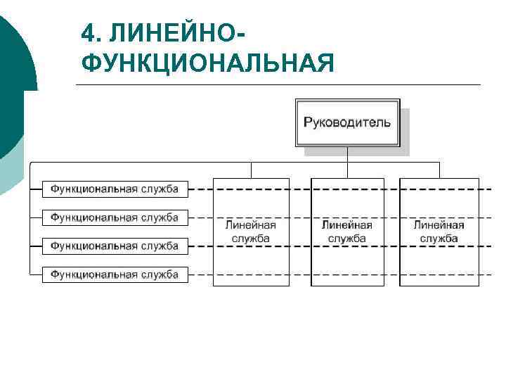 4. ЛИНЕЙНОФУНКЦИОНАЛЬНАЯ 