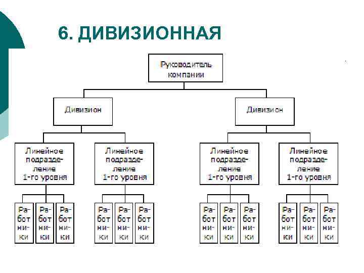 Дивизионная улан удэ. Дивизионная модель организационной структуры банка. Организационная структура отдела ВЭД. Организационная структура предприятия с ВЭД. Дивизионная организационная структура коммерческого банках.