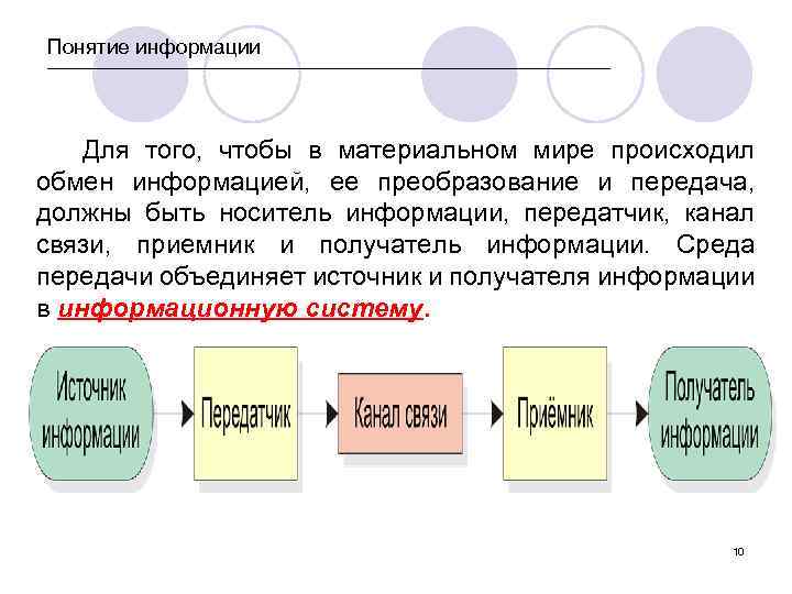 Понятие информации __________________________________________________________ Для того, чтобы в материальном мире происходил обмен информацией, ее преобразование