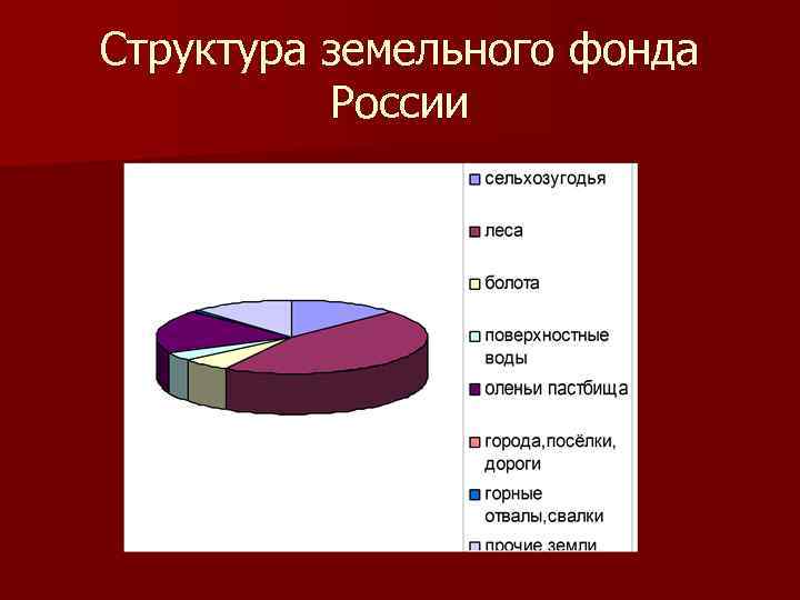 Структура земельного фонда России 