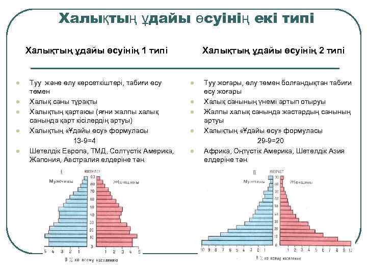 Халықтың ұдайы өсуінің екі типі Халықтың ұдайы өсуінің 1 типі l l l Туу