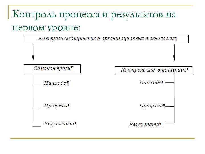 Контроль процесса и результатов на первом уровне: 