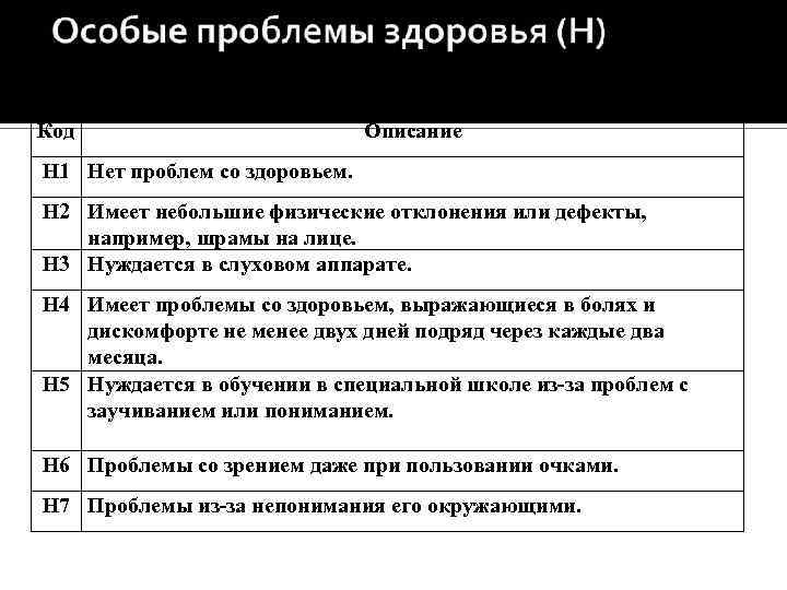 Код Описание H 1 Нет проблем со здоровьем. H 2 Имеет небольшие физические отклонения