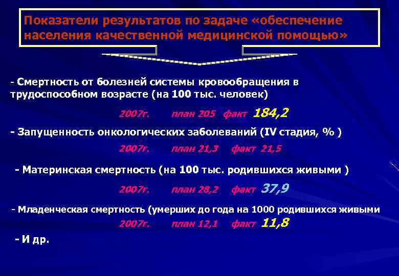 Показатели результатов по задаче «обеспечение населения качественной медицинской помощью» - Смертность от болезней системы