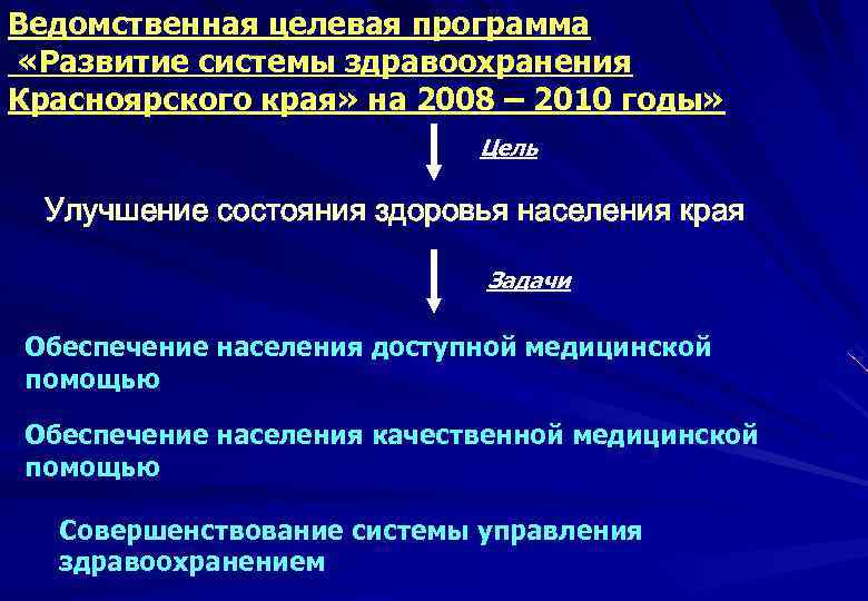 Ведомственная целевая программа «Развитие системы здравоохранения Красноярского края» на 2008 – 2010 годы» Цель