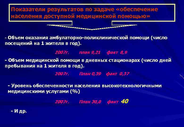 Показатели результатов по задаче «обеспечение населения доступной медицинской помощью» - Объем оказания амбулаторно-поликлинической помощи
