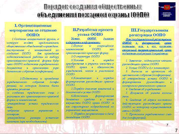 Федеральный закон от 6 мая 2011 г. № 100 -ФЗ «О добровольной пожарной охране»