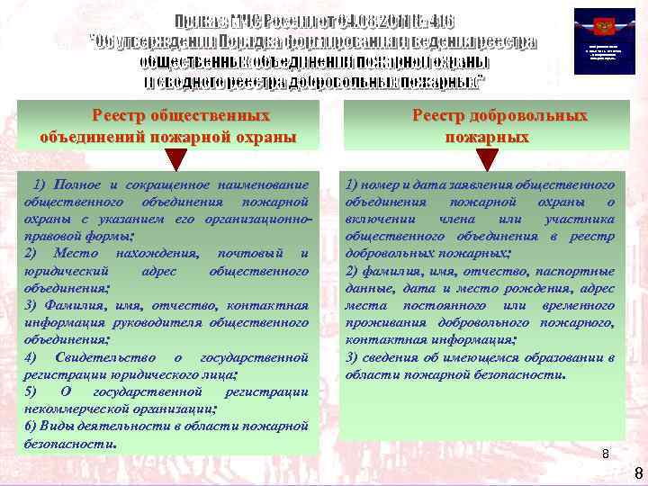 Федеральный закон от 6 мая 2011 г. № 100 -ФЗ «О добровольной пожарной охране»