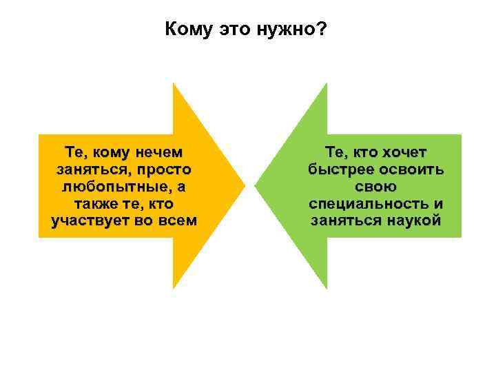 Кому это нужно? Те, кому нечем заняться, просто любопытные, а также те, кто участвует