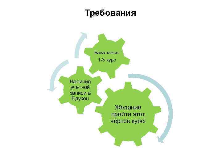 Требования Бакалавры 1 -3 курс Наличие учетной записи в Едукон Желание пройти этот чертов