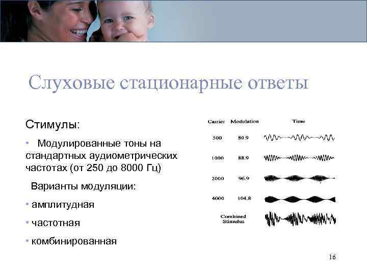 Слуховые стационарные ответы Стимулы: • Модулированные тоны на стандартных аудиометрических частотах (от 250 до