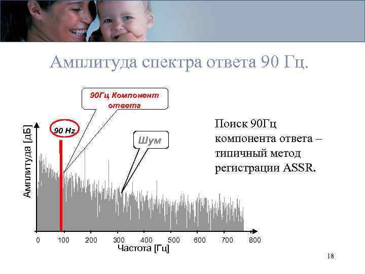 Амплитуда спектра ответа 90 Гц. Амплитуда [д. Б] 90 Гц Компонент ответа 90 Hz