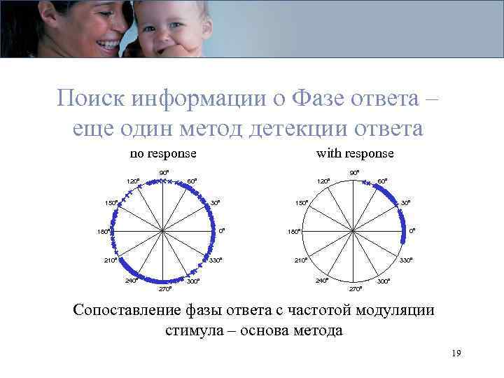 Поиск информации о Фазе ответа – еще один метод детекции ответа no response with