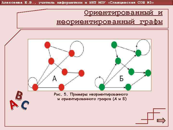 Алексеева Е. В. , учитель информатики и ИКТ МОУ «Сланцевская СОШ № 3» Ориентированный