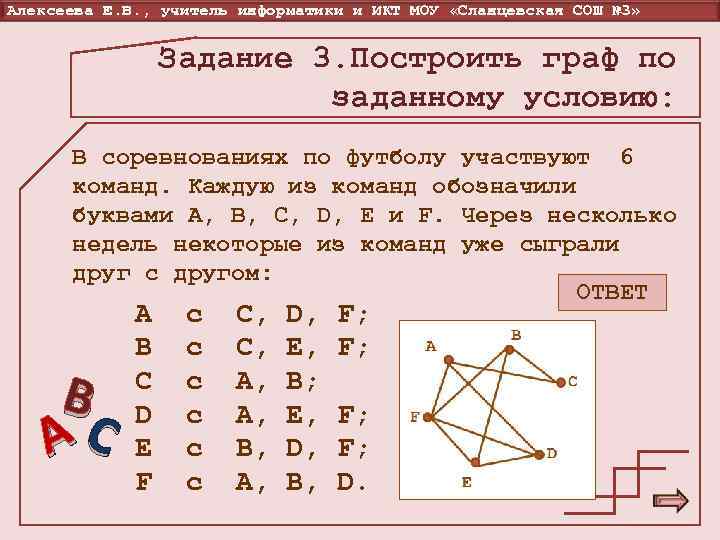 Алексеева Е. В. , учитель информатики и ИКТ МОУ «Сланцевская СОШ № 3» Задание