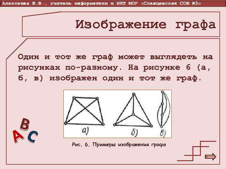 Алексеева Е. В. , учитель информатики и ИКТ МОУ «Сланцевская СОШ № 3» Изображение