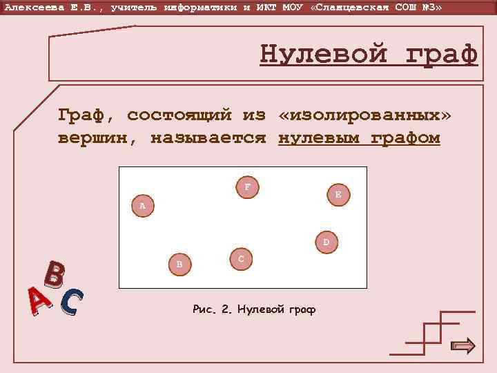 Алексеева Е. В. , учитель информатики и ИКТ МОУ «Сланцевская СОШ № 3» Нулевой