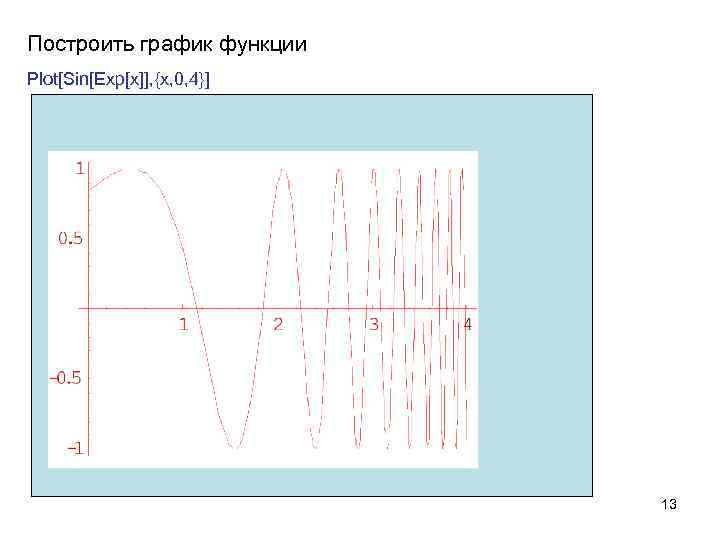 Построить график функции Plot[Sin[Exp[x]], {x, 0, 4}] 13 