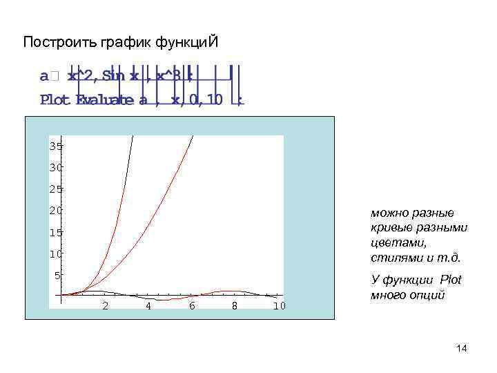 Построить график функци. Й 35 30 25 20 можно разные кривые разными цветами, стилями