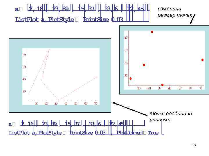 изменили размер точек точки соединили линиями 17 