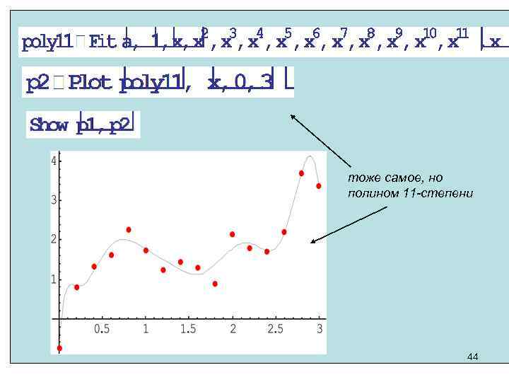 тоже самое, но полином 11 -степени 44 
