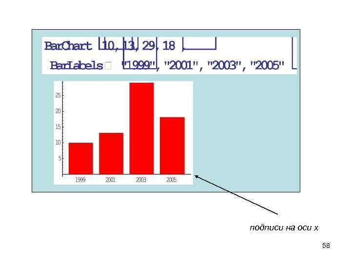 подписи на оси х 58 