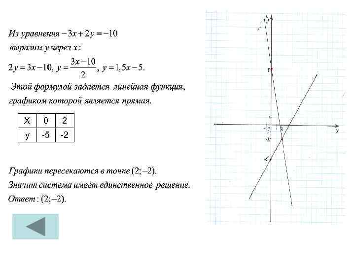 Х 0 2 у -5 -2 