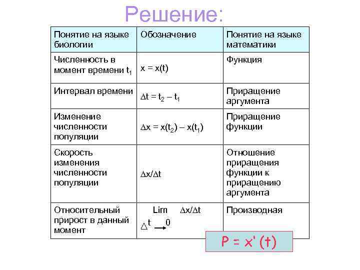 Понятия обозначаются. Понятие обозначение и таблица. Концепция обозначается. Обозначения численности в математике. Язык обозначения биологии.