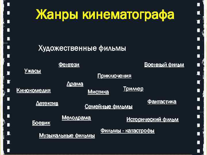 Схема жанры кино