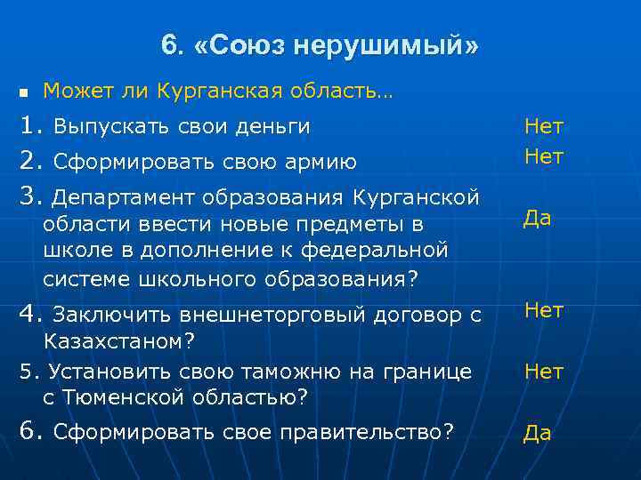 6. «Союз нерушимый» n Может ли Курганская область… 1. Выпускать свои деньги 2. Сформировать